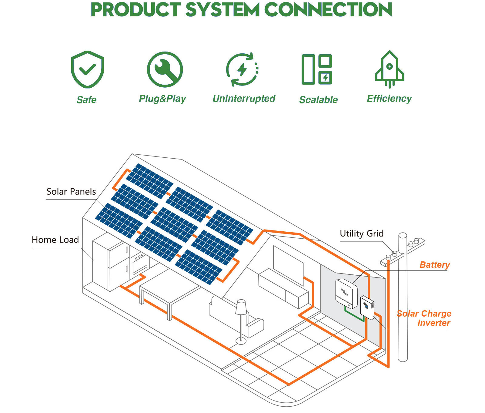 5,2 кВт-гибридный солнечный инвертор (4 с)