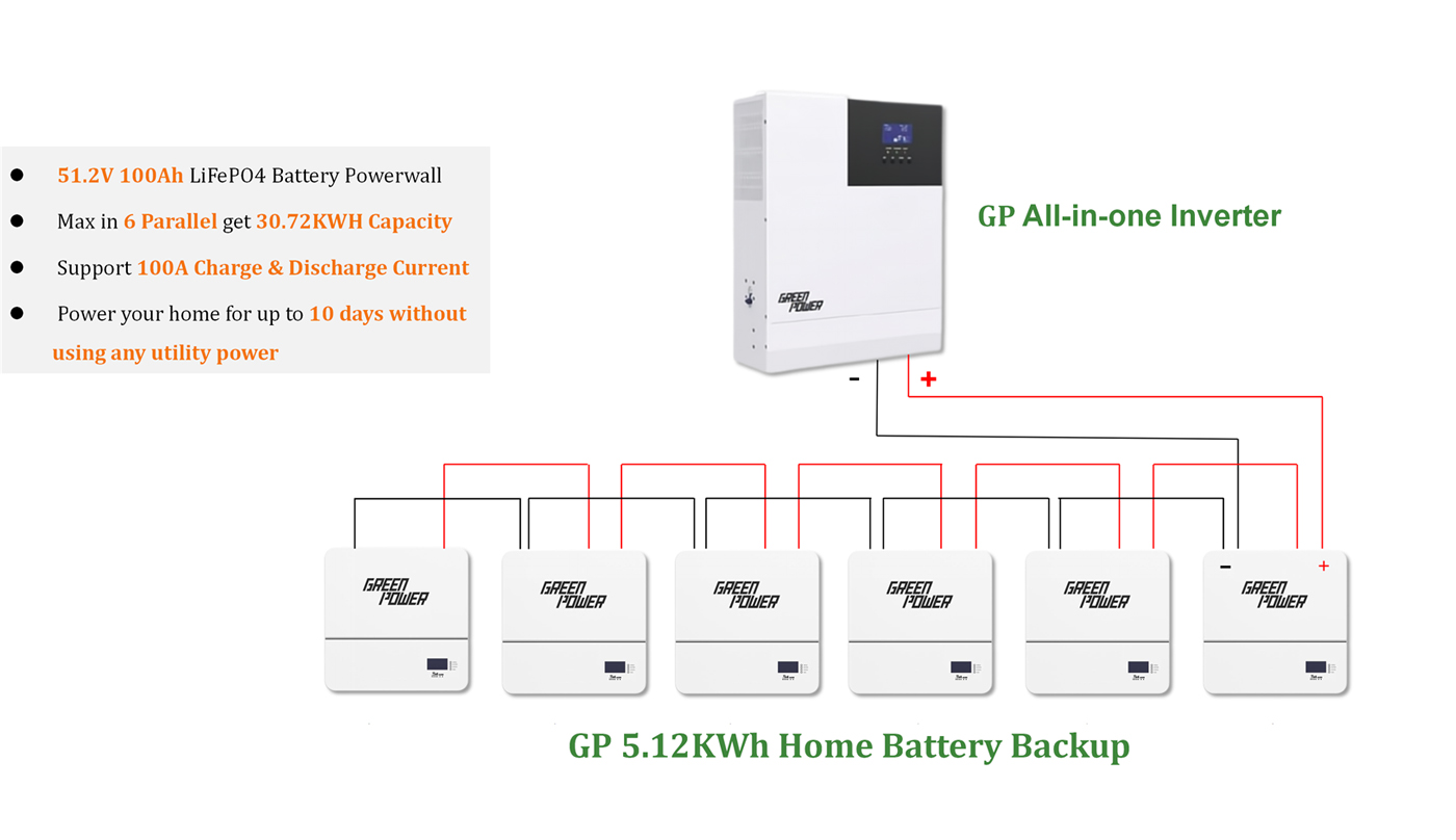 Batteria domestica di backup da 5 kWh-a