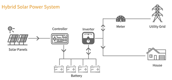 Gel-Batterie vs. Lithium-Batterie2