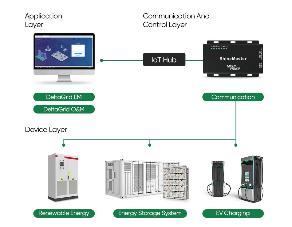 Mini-Grids-Diagramm (3)