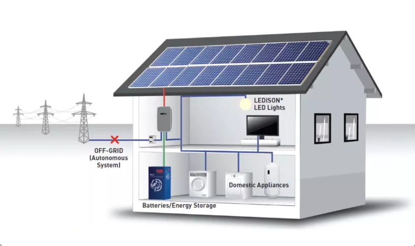 オフグリッド太陽光発電システム (1)