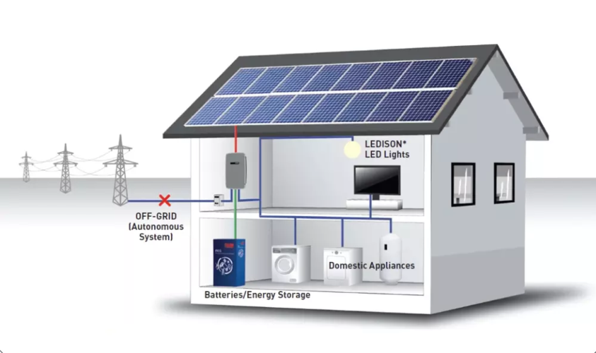 Netzunabhängiges Solarstromsystem (1)