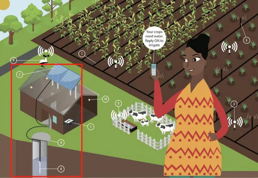 Solar Energy Storage System