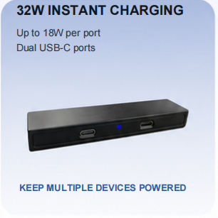 32W Flexible Perovskite Solar Panel have 32W instant charging hub with dual USB-C ports delivering up to 18W fast charging for multiple devices