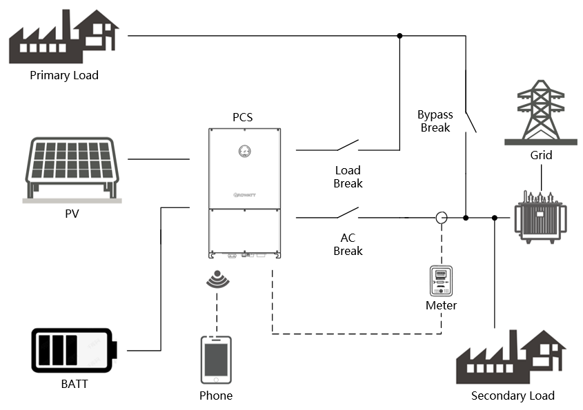 Photovoltaik und Energiespeicherung