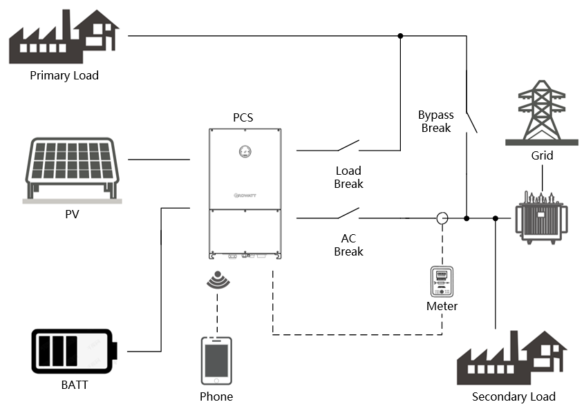 Fotovoltaïese en energieberging