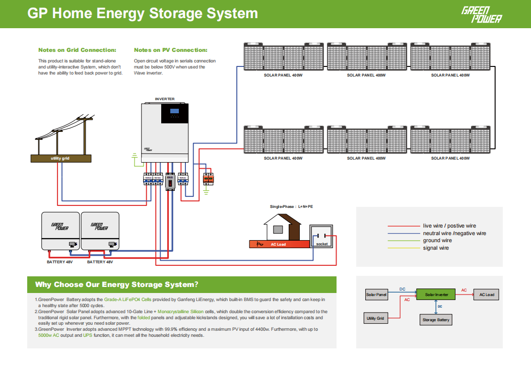 5.2KW Hybrid Solar Inverter Wave 5000  (1)