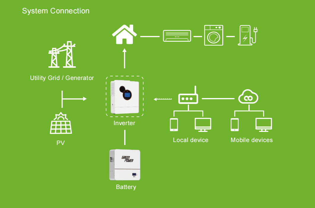 5.2KW Hybrid Solar Inverter Wave 5000 (1)