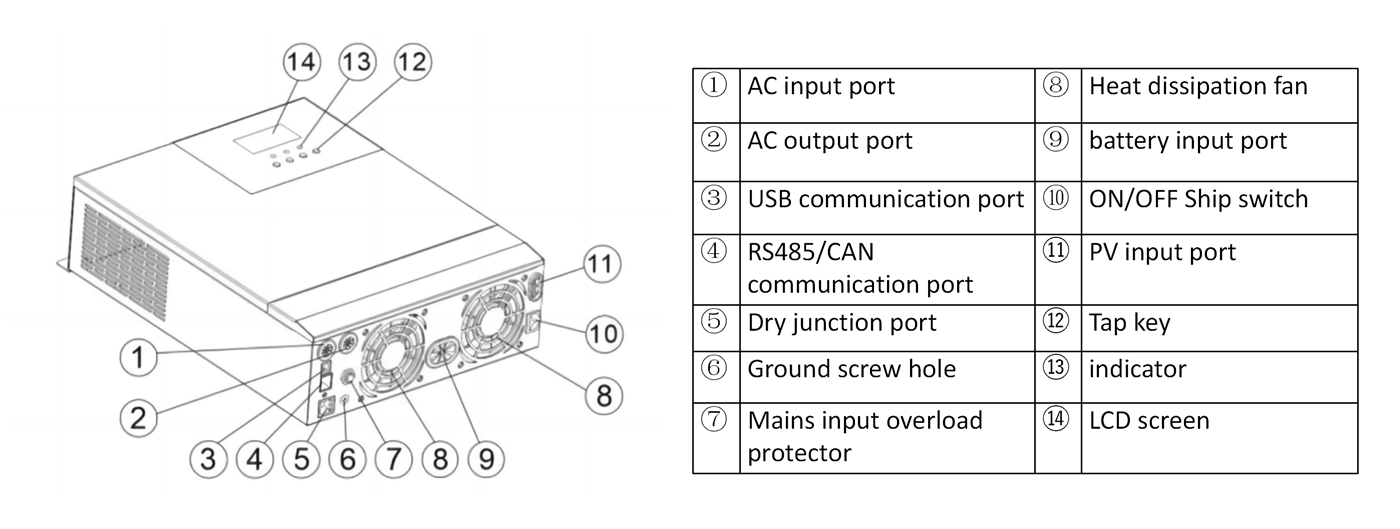 5.2KW Hybrid Solar Inverter Wave 5000  (2)