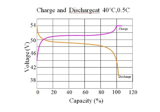 5kwh-home-battery-backup-1