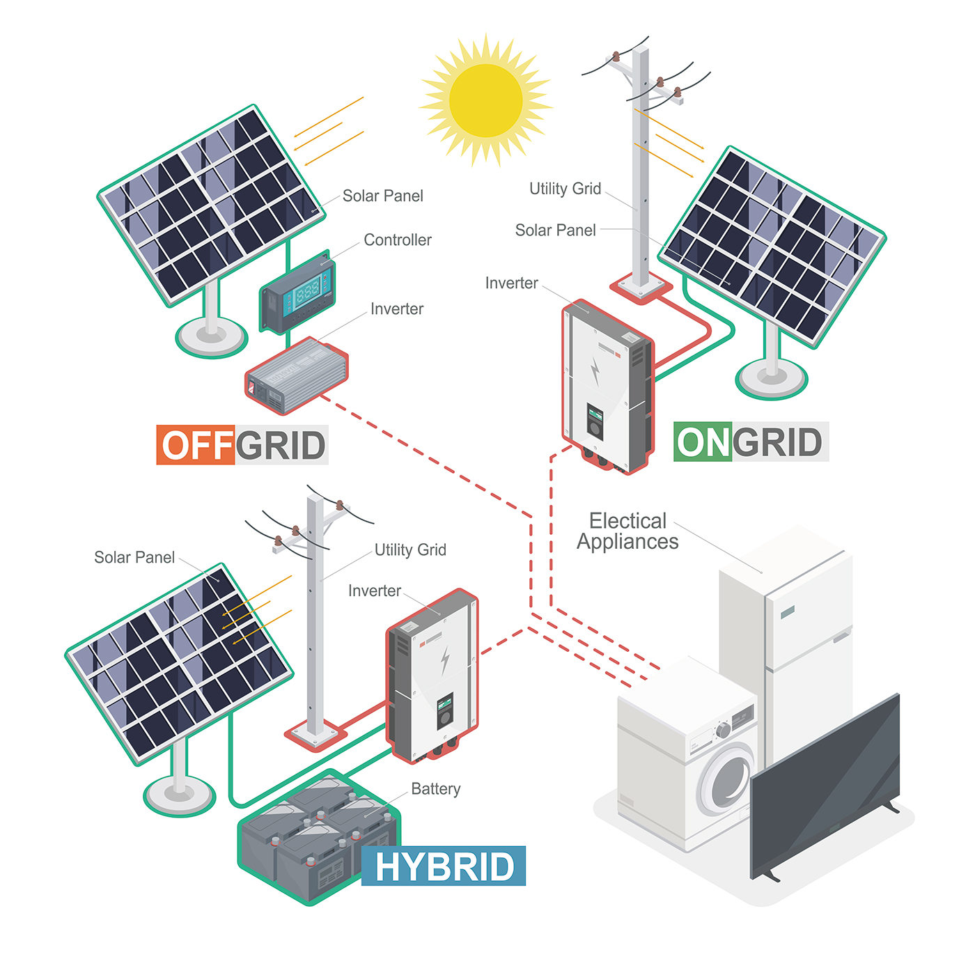 5kwh home battery backup-b