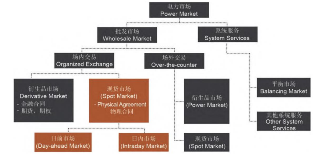  Overseas Commercial and Industrial Energy Storage