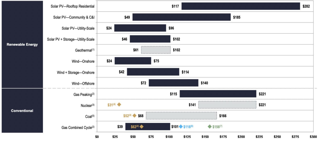  Overseas Commercial and Industrial Energy Storage