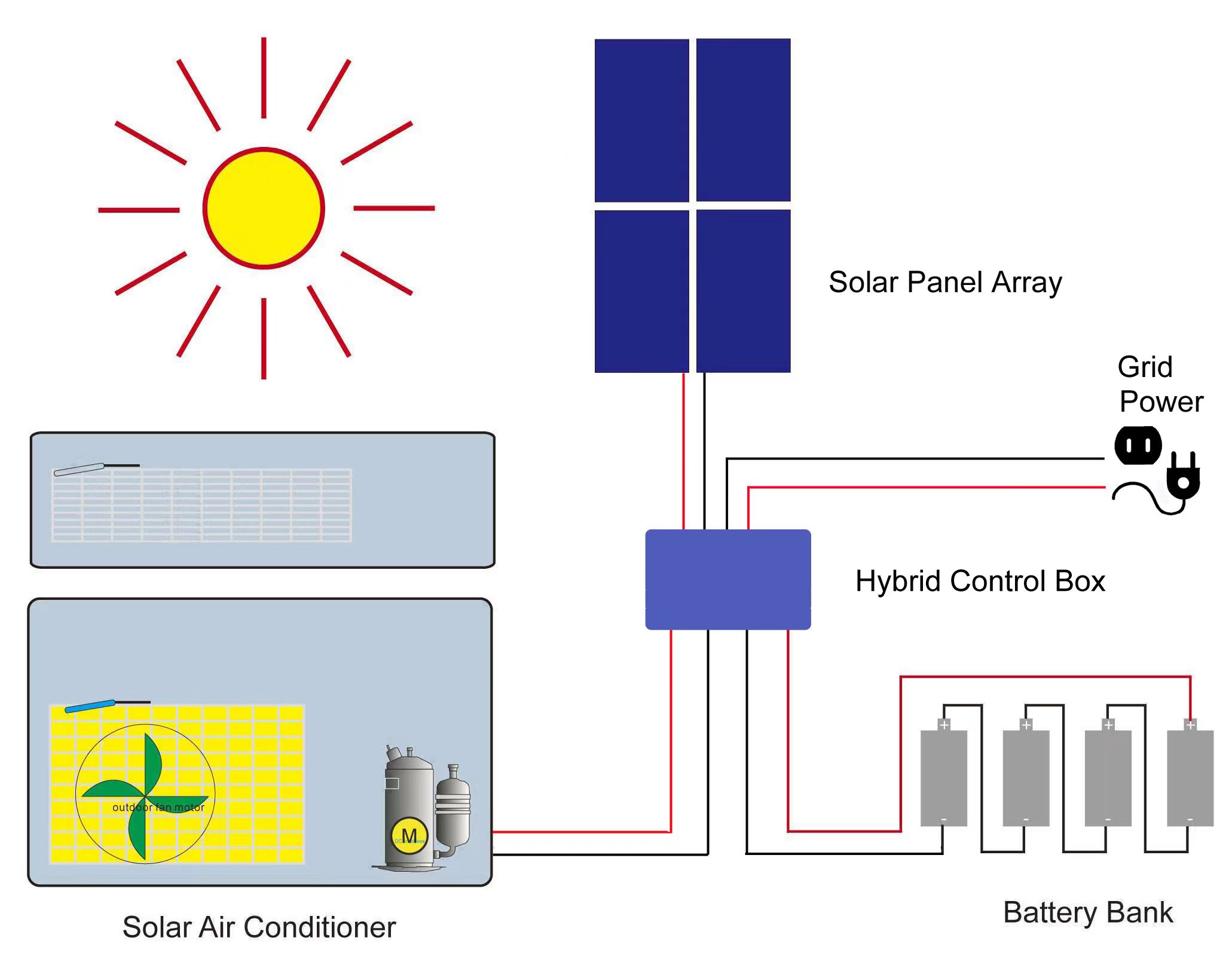 Solar air