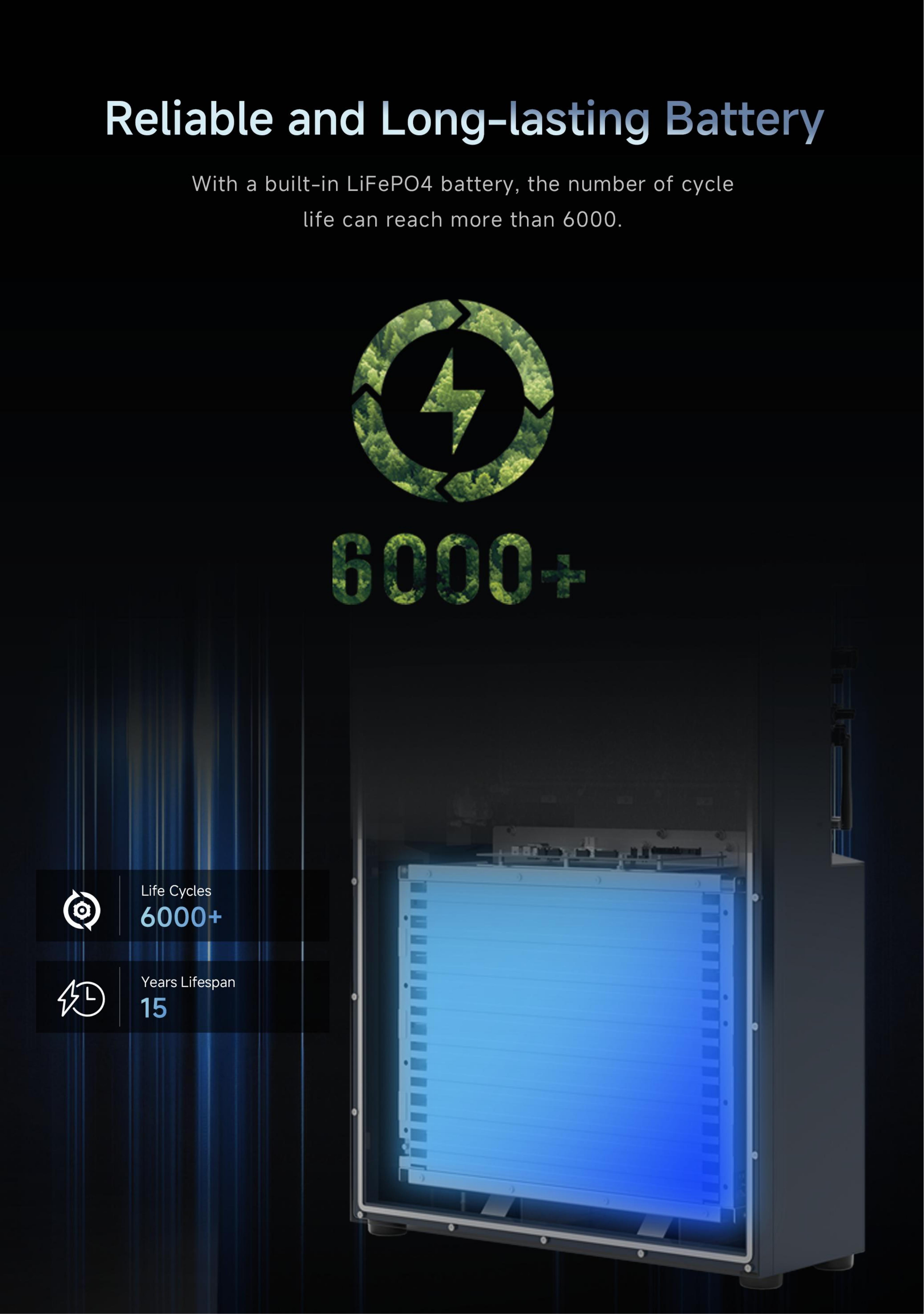 Balcony energy storage2