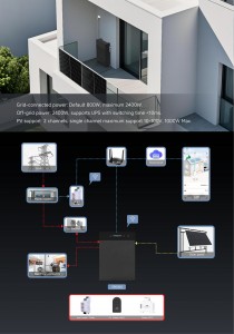 Balcony energy storage4