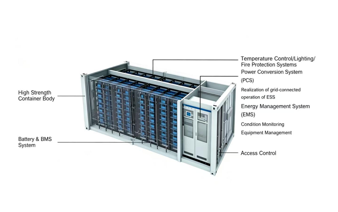 C&I Solar Storage System Architecture Diagram
