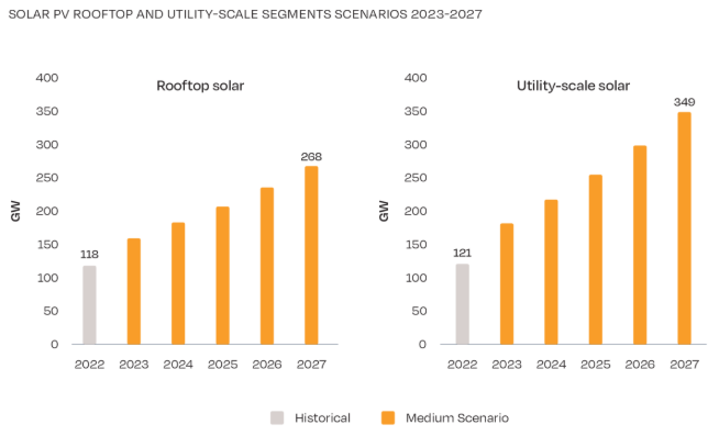 European rooftop photovoltaic
