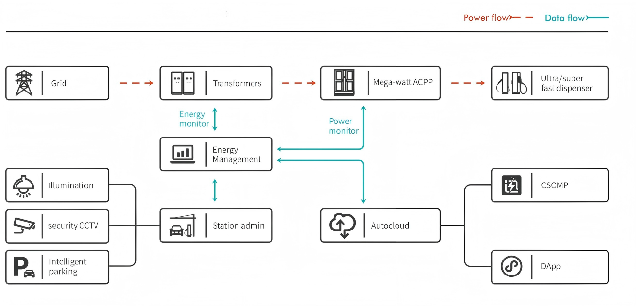 How Do EV Charging Piles Work
