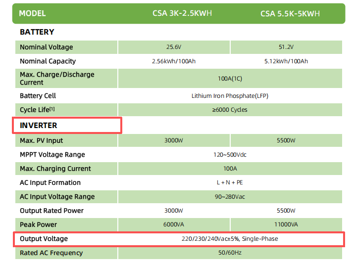 How to Read Voltage on a Solar Energy Storage System