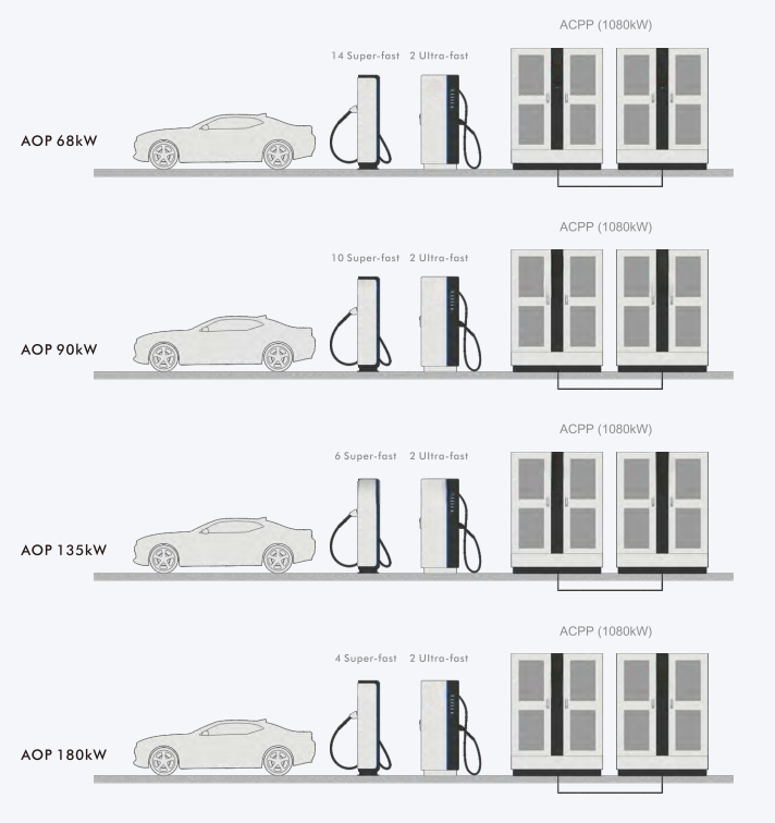How to choose a charging station that suits me