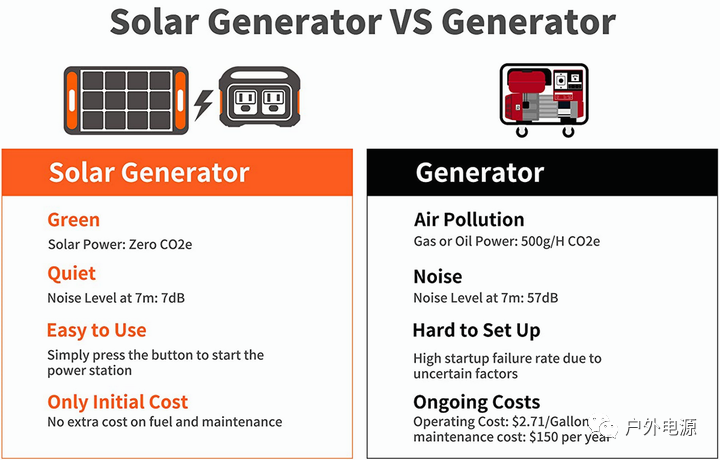 Portable Power Stations1