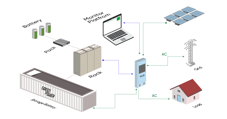 Solar Energy Storage and Charging Integrated Stations 1