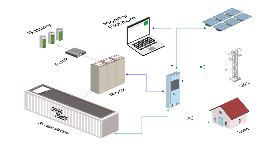 News Solar Energy Storage And Charging Integrated Stations Current News Solar Energy Storage And Charging Integrated Stations Current