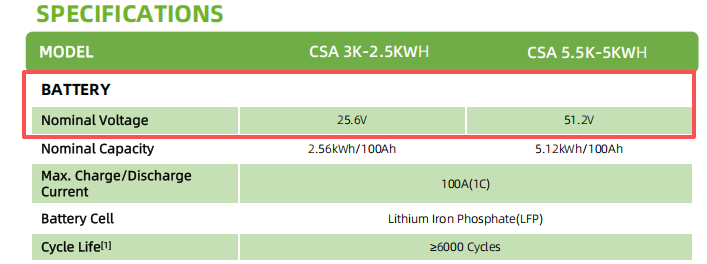 What is voltage