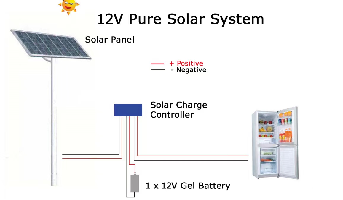 solar refrigerators and freezers