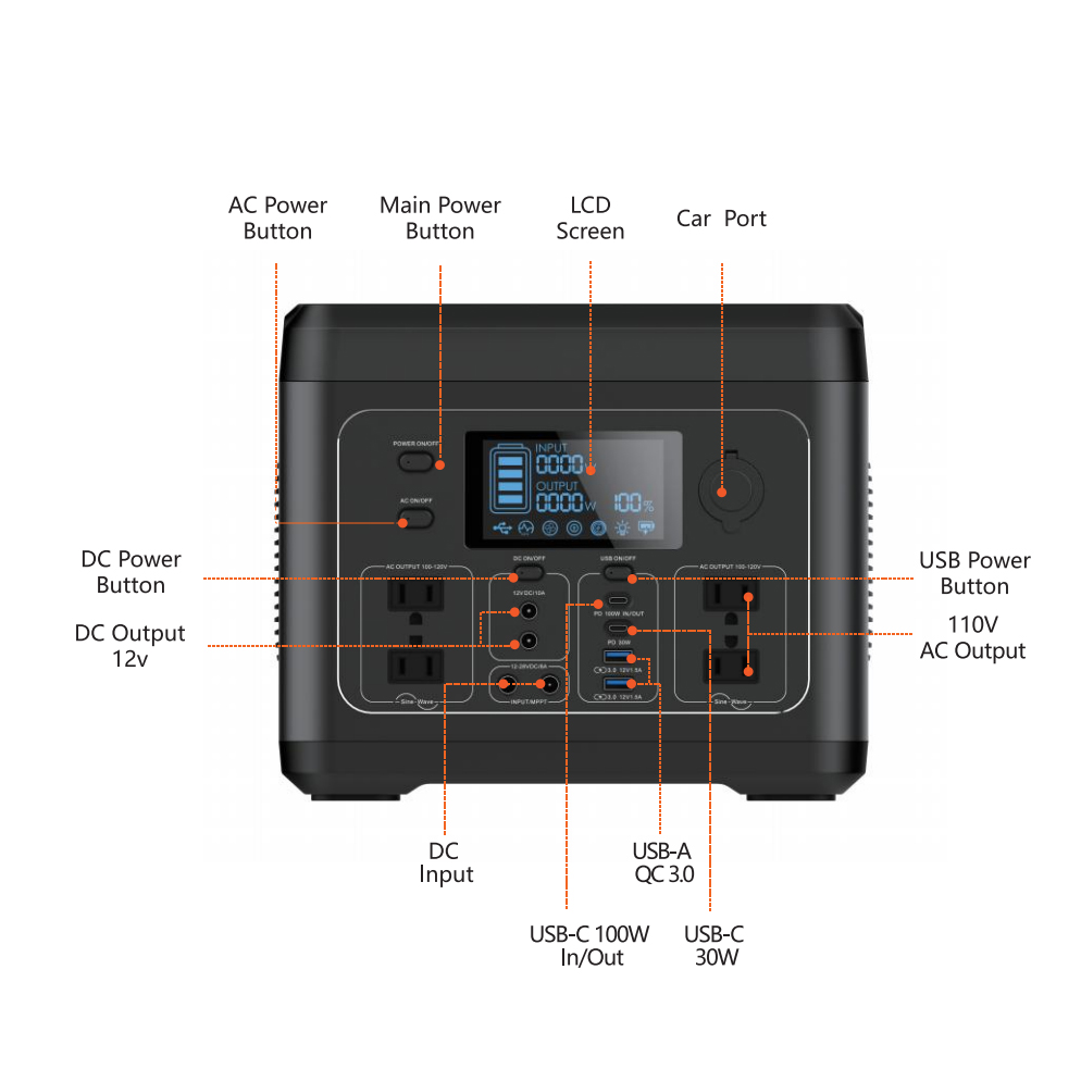 Tragbare Energiestation PJ125, CHF 219.00