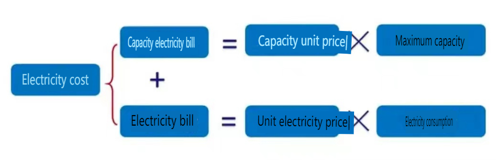 industrial and commercial energy  storage systems