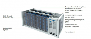 energy storage systems