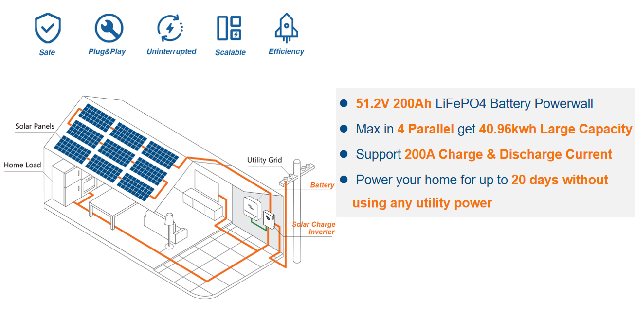 home-battery-backup