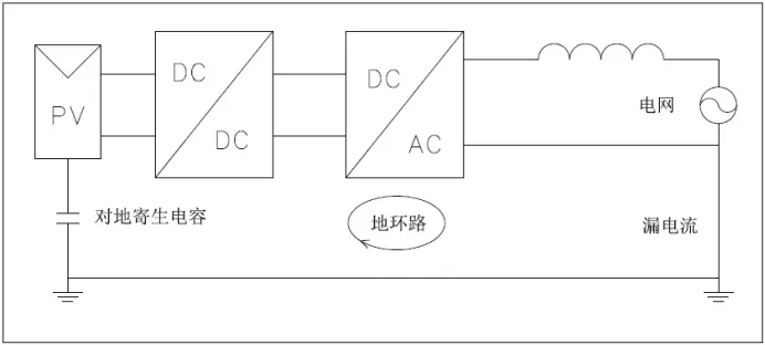 コンバータ (4)