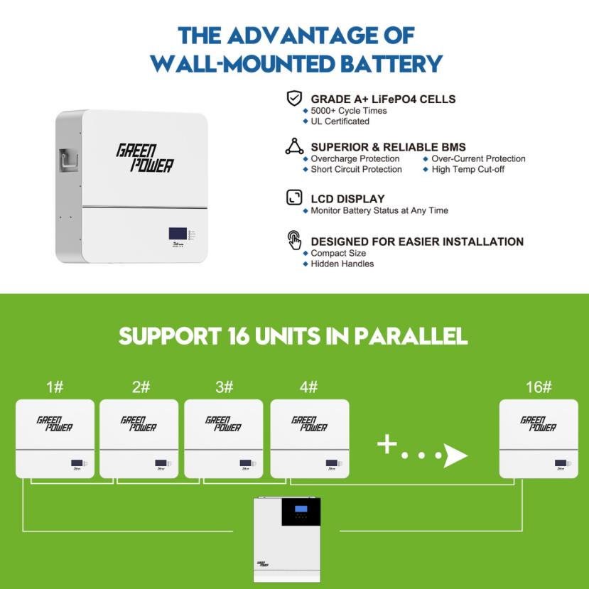our home battery product