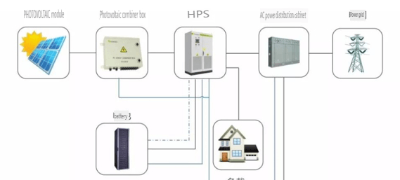 small off-grid or backup systems