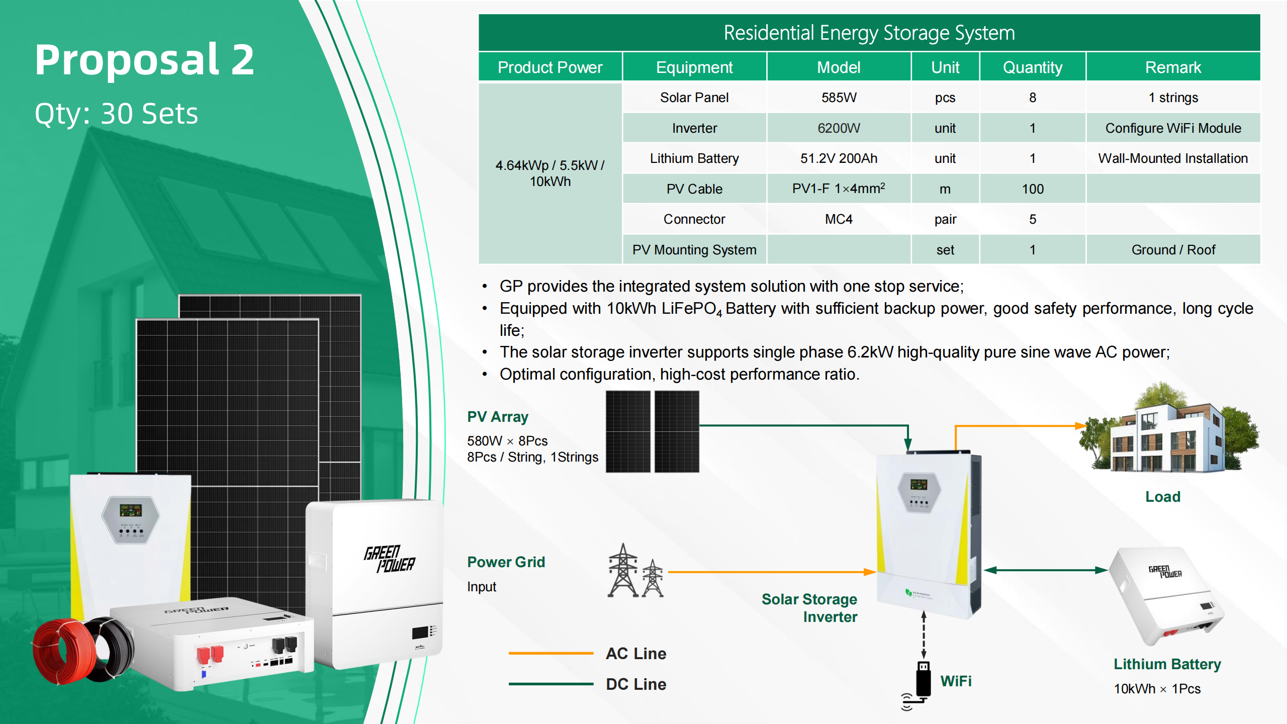 solar storage system